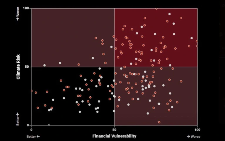 Climate Finance Vulnerability Index (CliF-VI)