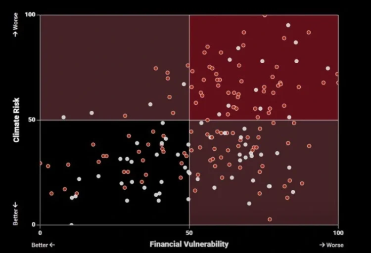 Climate Finance Vulnerability Index (CliF-VI)